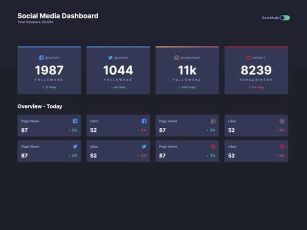 Social Media Dashboard